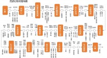 西游记取经路线图